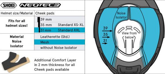 Coussinet de joue 31mm (NEO3) Type-QM