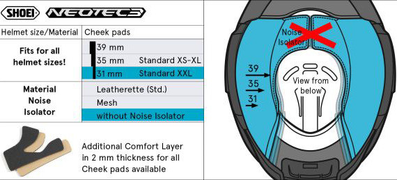 Coussinets de joues 31mm (NEO3) Type-Q